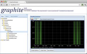 Abbildung 1: Die optische Erscheinung von Graphite ist der von Grafana unterlegen. 
