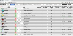 Abbildung 3: Adapter-Instanzen mit Status-Informationen. 