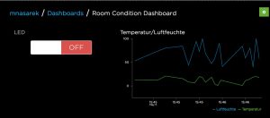 Abbildung 4: Das Dashboard zeigt nicht nur Feed-Daten an, es steuert auch IoT-Geräte, konkret die LED.