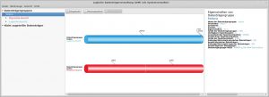 Abbildung 3: Neue Datenträger, wenn auch nur solche, die der Admin als physische Volumes vorkonfiguriert, integriert er anschließend mit wenigen Mausklicks in das LVM-System. Das erspart längliche Kommandozeilen.