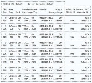 Abbildung 3: Nvidia-smi, das <code>top</code> für GPUs, auf einem Rechner mit acht voll ausgelasteten Nvidia-GPUs.