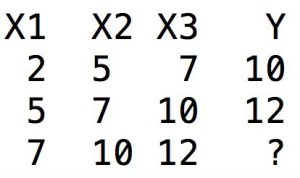 Abbildung 2: Ein- und Ausgabewerte zum Trainieren des LSTM-Netzwerks.