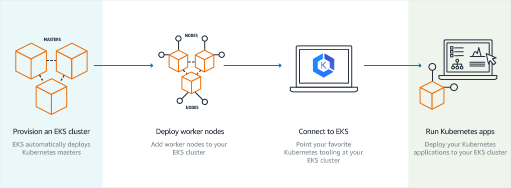 Kubernetes