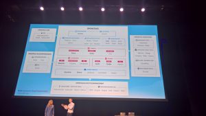 Überblick für Neulinge: Allison Randal und Jonathan Bryce erklären Openstack. Quelle: Linux-Magazin