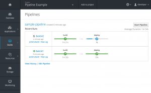 Abbildung 5: Pipelines versprechen ein besseres CI/CD für Container-Images.