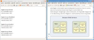 Abbildung 3: Amazons Konzept von Regionen und Availability Zones (AZ) in AWS sollte der Neukunde genau studieren.