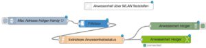 Abbildung 3: Ein in das WLAN eingeloggtes Handy dient der Anwesenheitserkennung.