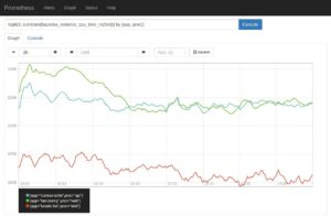 Abbildung 3: Prometheus fu&szlig;t auf dem Konzept der Time Series Database (TSDB) und kommt auch mit vielen Millionen Eintr&auml;gen in kurzer Zeit gut zurecht.
