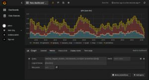 Abbildung 4: Grafana ist das Werkzeug der Wahl zur Virtualisierung von Daten &ndash; auch Perzentile lassen sich hier anzeigen.