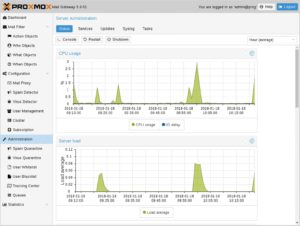 Abbildung 5: Proxmox bietet f&uuml;r das Mailgateway auch Statistikfunktionen an.