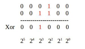 Abbildung 5: Mittels Xor pr&uuml;ft das Testskript, welche Ringe der User nach dem Gray-Code verschiebt.
