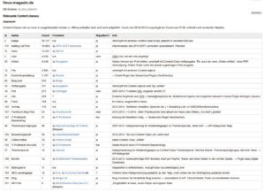 Abbildung 4: Die Dokumentation der Content-Klassen des alten EZ-Publish-Systems für die Migration.