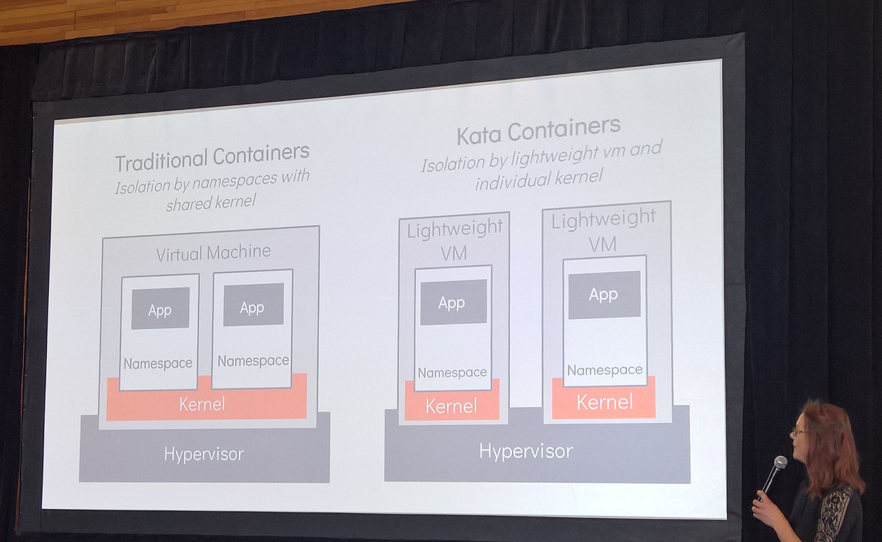 Kata Containers erreicht die produktionsreife Version 1.0.