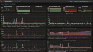 Abbildung 3: Auch wer Docker nutzt, findet fertige Grafana-Dashboards im Netz, um dessen Metriken zu verarbeiten.