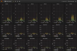 Abbildung 3: Telegraf liest grundlegende Systemwerte aus, hier etwa in einem Ceph-Cluster CPU-Load, Disk-I/O und Netzwerkdurchsatz.