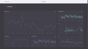 Abbildung 4: Grafana ist das Standardwerkzeug, um Metrikdaten auf Influx DB zu visualisieren.