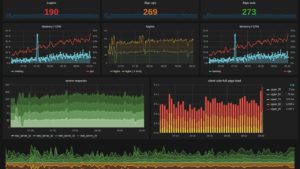 Abbildung 5: Als Konkurrent zu Grafana tritt im TICK-Stack Chronograf an, das im direkten Vergleich aber schlechter abschneidet.