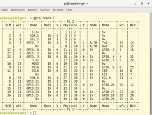 Abbildung 3: So sieht das GPIO-Layout aus.