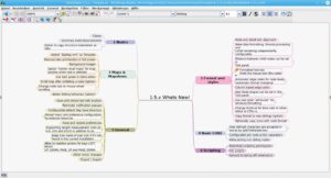 Abbildung 4: Freeplane liefert beim Start gleich ein Beispiel f&uuml;r eine Mindmap.