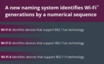 Die Wi-Fi Alliance hat bekannt gegeben, dass sie die Namensgebung für die von der Allianz betreuten WLAN-Technologien im Sinne der Benutzer vereinfachen will.