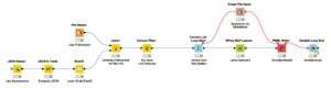 Abbildung 7: Der Workflow zum Lernen von neuronalen Netzen für die Klassifikation von Lesern.