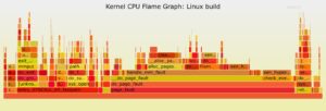 Abbildung 4: Netflix nutzt den BPF im Kernel, um detailliertes und genaues Tracing von Netzwerkaktionen im Kernel zu ermöglichen.
