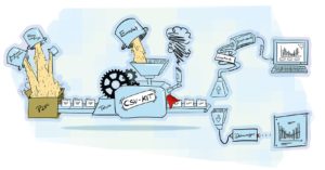 Abbildung 2: Daten im CSV-Format eignen sich zur Weiterverarbeitung in einer Datenpipeline.