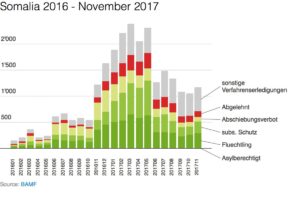 Abbildung 3: Ein solches Histogramm erzeugt Datawrapper.