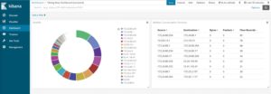 Abbildung 3: Das Kibana-Dashboard l&auml;sst sich an verschiedene Bed&uuml;rfnisse anpassen.