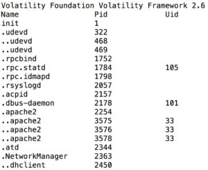 Abbildung 1: Die von Volatility mit dem Kommando »linux_pstree« erzeugte Ausgabe ist ähnlich der von »pstree«.