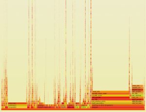 Abbildung 4: Der per Skript erzeugte Flamegraph aus Perf-Daten: Ihn darf der Anwender auf Wunsch per Mausklick vergrößern und verkleinern.