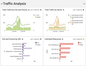 Abbildung 3: Apps sind vorgefertigte Sammlungen aus Dashboards und Suchen f&uuml;r eine Reihe von Werkzeugen, im Beispiel Apache.