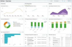 Abbildung 5: Zu den eher grotesken Funktionen in Sumo Logic z&auml;hlt die Option, ein Github-Repository zu &uuml;berwachen.