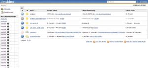 Abbildung 2: Als Bestandteil einer CI/CD-Implementierung spielen Lösungen wie Jenkins eine große Rolle. Sie erlauben es, Containerimages automatisiert zu bauen. Ein manueller Eingriff des Nutzers ist nicht nötig.