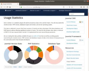 Abbildung 1: Anfang Januar liefen noch knapp 36 Prozent aller Joomla-Installationen unter PHP 5.6. Eine grobe Schätzung, weil nicht alle Joomla-Seitenbetreiber diese Daten an die Entwickler schicken.