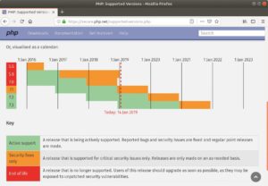 Abbildung 2: Laut Zeitleiste auf der PHP-Website ist die Zeit für PHP 5.5, 5.6 und 7.0 bereits abgelaufen.