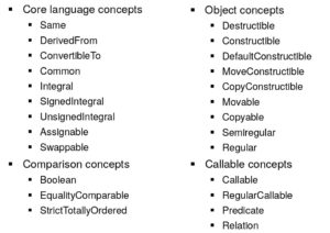 Abbildung 3: C++20 hat bereits eine Reihe vordefinierter Concepts im Gep&auml;ck.