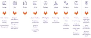 Abbildung 3: Für 2019 verschiebt das Gitlab-Projekt seinen Fokus unter anderem auf Continuous Deployment und Security Testing.