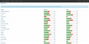 Abbildung 1: Open Suse nutzt Weblate für die Übersetzung und hat Protected als Grundeinstellung gewählt. Quelle: Opensuse