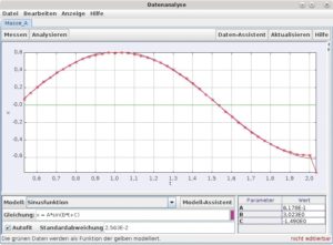 Abbildung 7: Mit der Autofit-Option lässt sich der Bewegungsablauf an eine Sinusfunktion anpassen.
