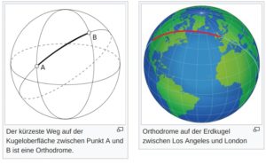 Abbildung 2: Die kürzeste Verbindung zweier Punkte auf einer Kugeloberfläche. Quelle: Wikipedia, gemeinfrei, CC BY-SA 3.0