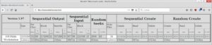 Abbildung 2: Eine tabellarische Übersicht macht die Messergebnisse des Benchmarking-Tools Bonnie++ besser nachvollziehbar.