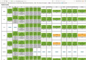 Abbildung 2: Kerneltests.org testet Linux für 40 Plattformen.