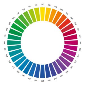 Abbildung 2: Das HLC-Farbrad in einer 10-Grad-Winkelung.
