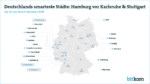 Hamburg ist mit deutlichem Astand die smarteste Stadt Deutschlands, das geht aus dem Smart City Index hervor, den der Digitalverband Bitkom für alle 81 deutschen Großstädte erstellt hat.