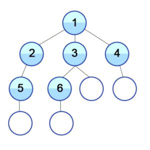 <a href="#artRef-f2">Abbildung 2</a>: Die Breitensuche (Breadth-first) erforscht den Baum schichtweise und findet den k&uuml;rzesten L&ouml;sungspfad. Quelle: MRE, CC BY-SA 3.0