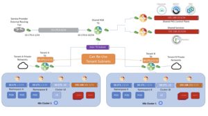 <a href="#artRef-f2">Abbildung 2</a>: Wer sich für VMware Enterprise PKS entscheidet, bekommt ein Pivotal unter neuem GUI, das bestens in NSX und andere VMware-Teile integriert ist. Quelle: VMware