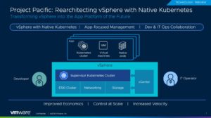 <a href="#artRef-f3">Abbildung 3</a>: Statt Container auf ESX zu betreiben, soll Kubernetes künftig ein gleichberechtigter Hypervisor im VMware-Universum werden – daran arbeitet VMware unter dem Codenamen Project Pacific. Quelle: VMware
