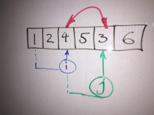 <a href="#artRef-f1">Abbildung 1</a>: Die zwei Schleifenvariablen »i« und »j« in Bubblesort hangeln sich durch das Array und vertauschen unsortierte Elemente.