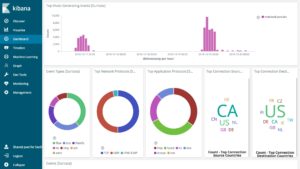 <a href="#artRef-f2">Abbildung 2</a>: Per Eve-Schnittstelle lassen sich Suricata-Events auch an andere Systeme &uuml;bertragen. Quelle: Elastic